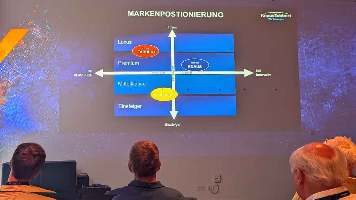 Chart zu den Knaus Tabbert Marken